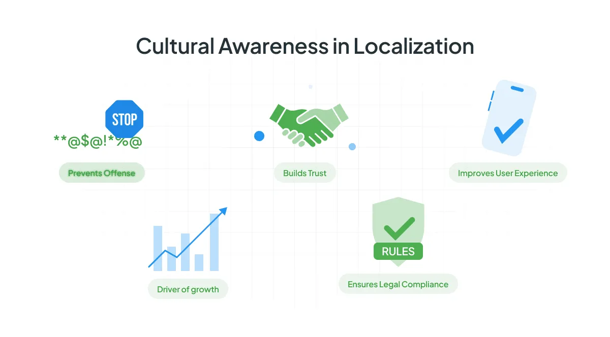 Cultural awareness in localization