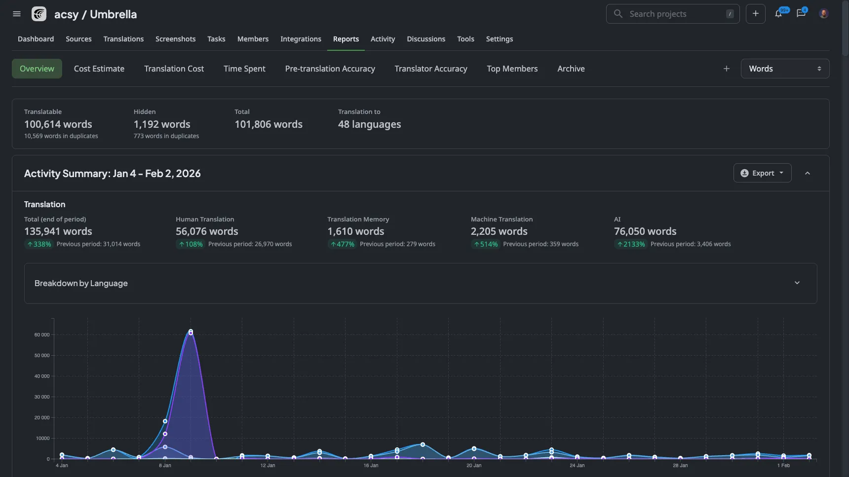 Track progress in real-time